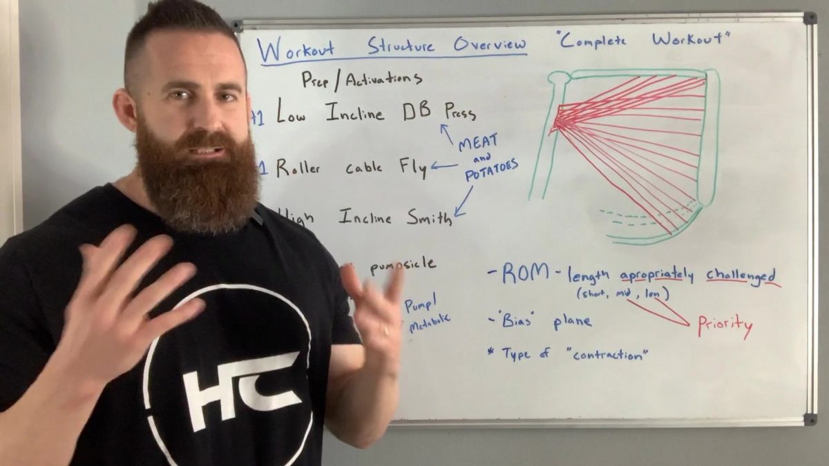 Workout Structure Overview