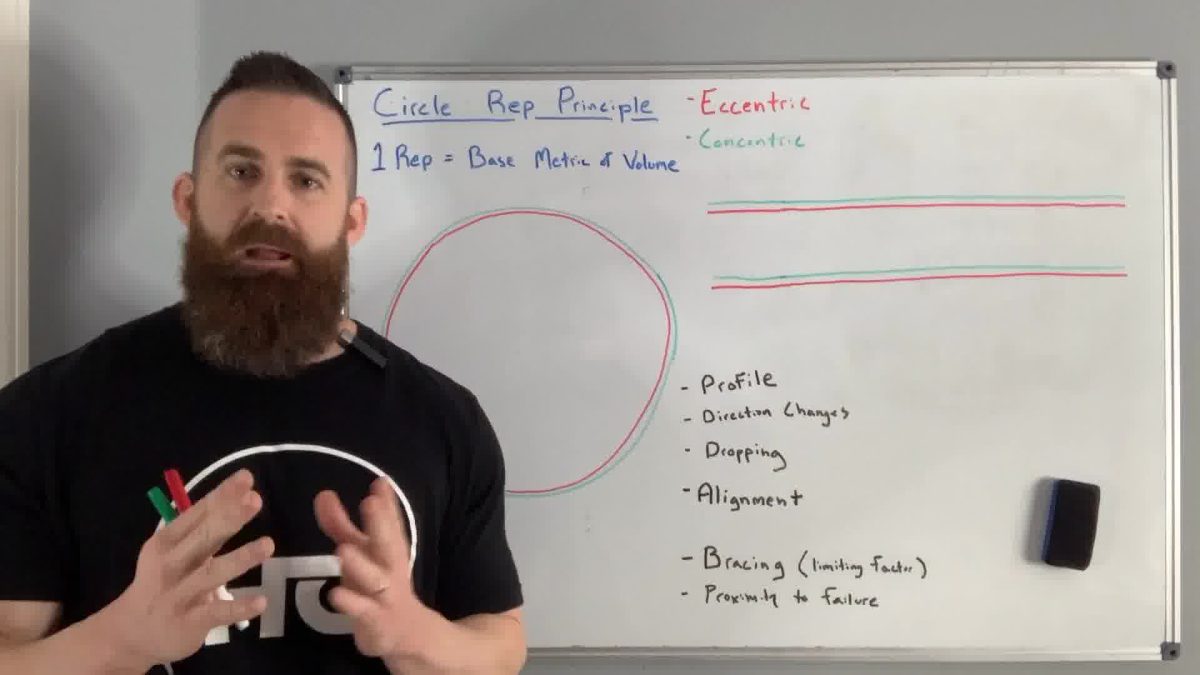 One Rep First: Circle Rep Principle